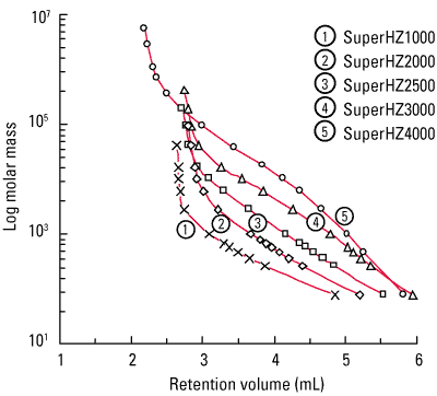 fig1_superhz_calibration_curves.png